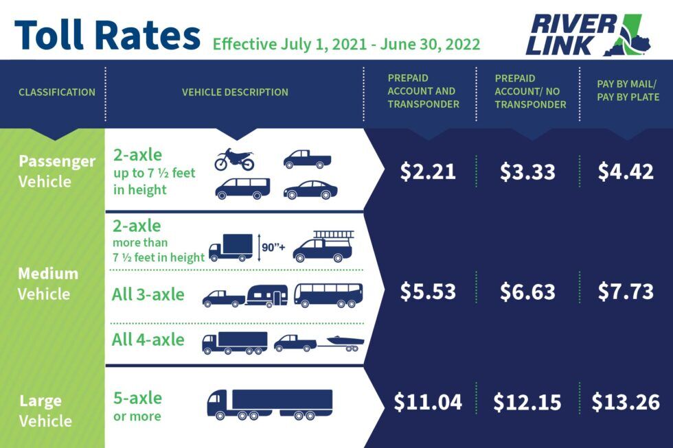 RiverLink rates 2021-22 via RiverLink.jpg